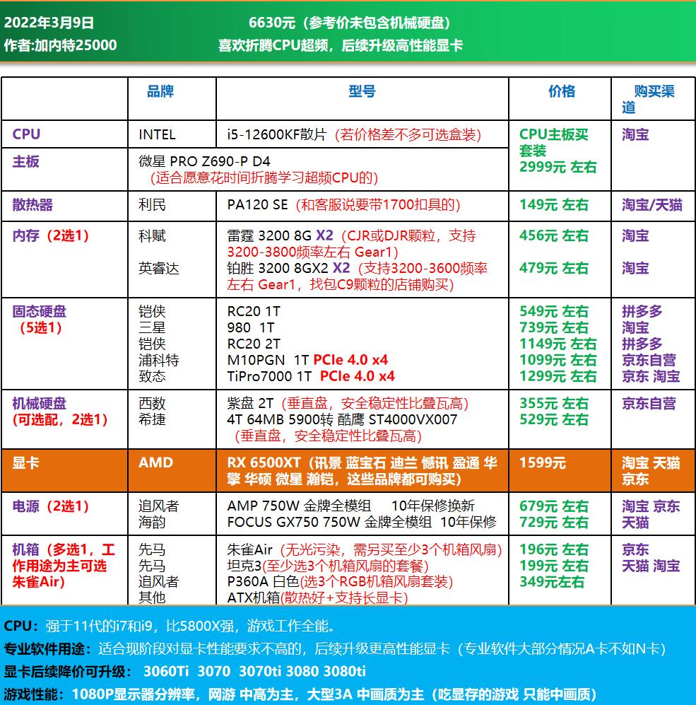高端电脑diy装机配置单,1w元diy电脑最强配置单