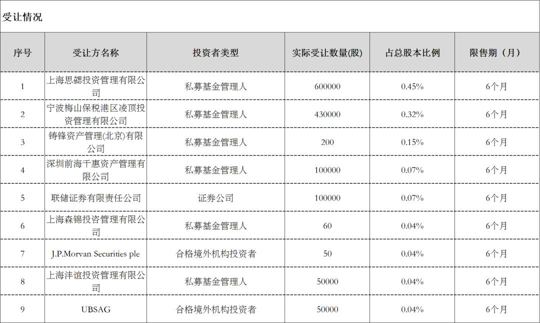 后浪森林·探索|我是如何对“澳华内镜”深入研究及修正认知偏差的