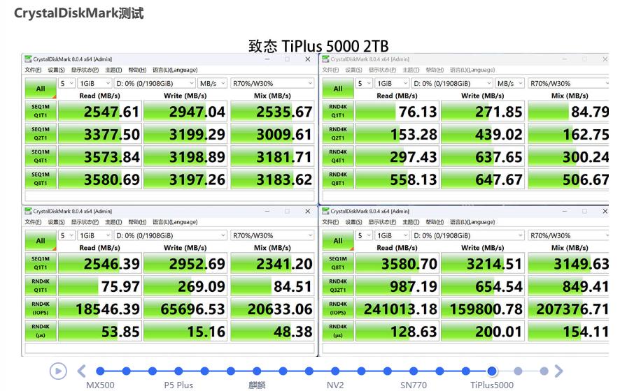 大容量ssd固态硬盘横向测评,2.5寸ssd固态硬盘评测
