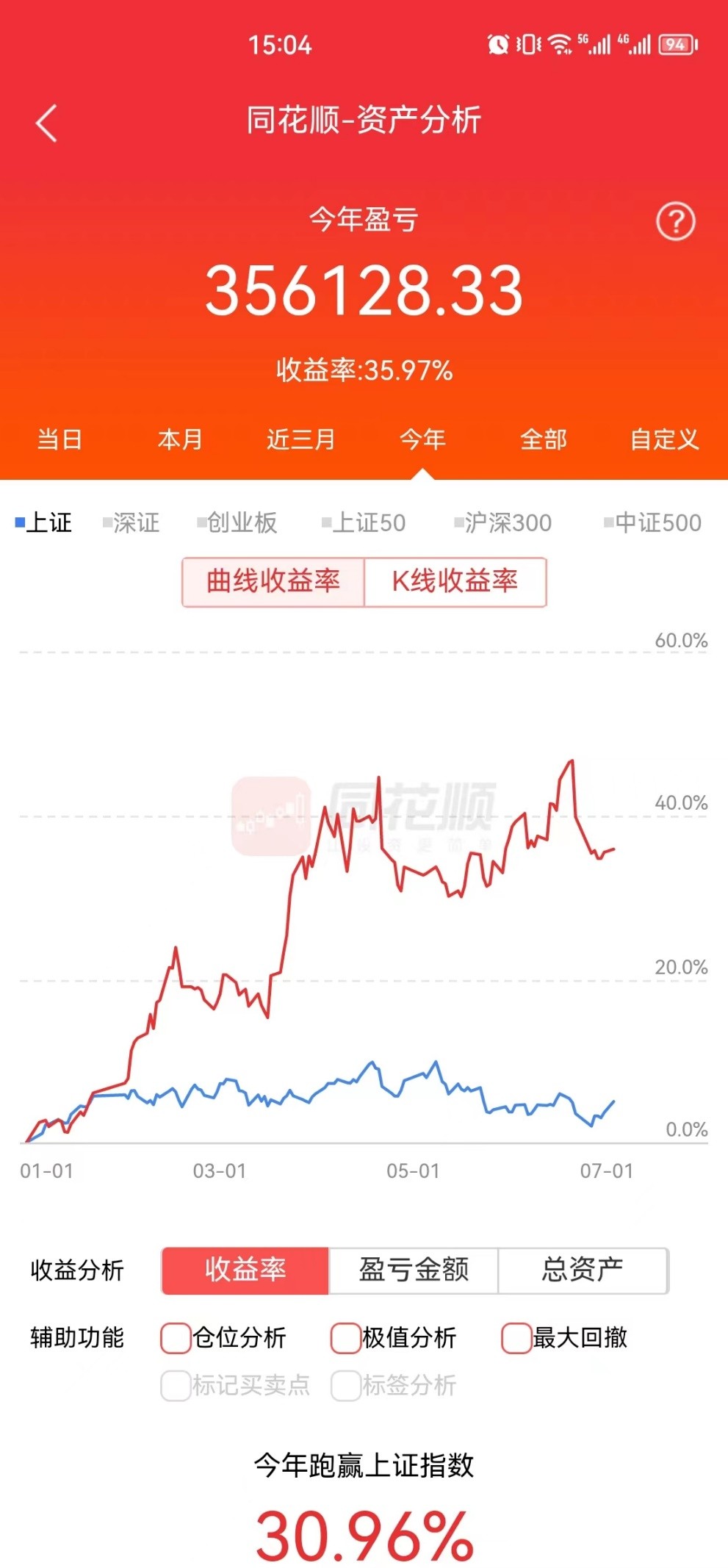 本周投资实盘推荐,10万挑战100万实盘第38天