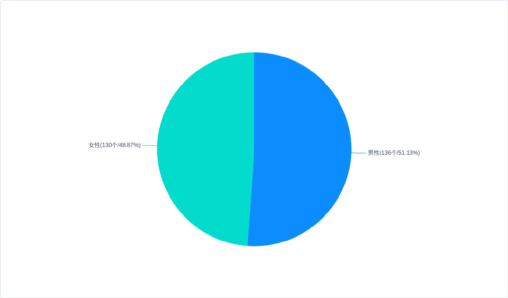 尚权推荐丨小包公：虐待罪的新发展—以牟某翰虐待案为例实证分析