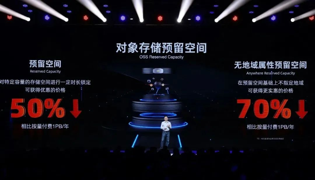 阿里通义千问大模型发布会,阿里通义千问对行业影响