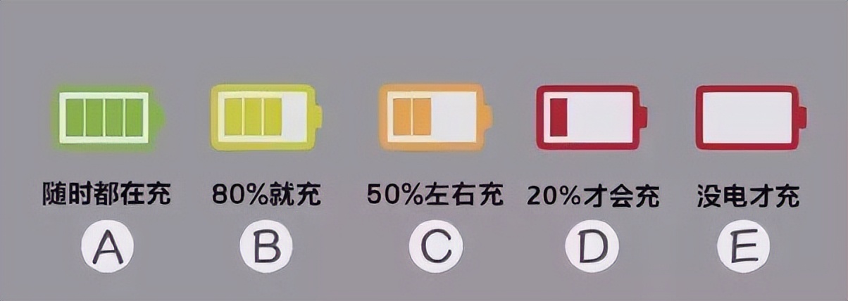 手机续航不行换电池有用吗,手机耗电太快用这个方法就对了