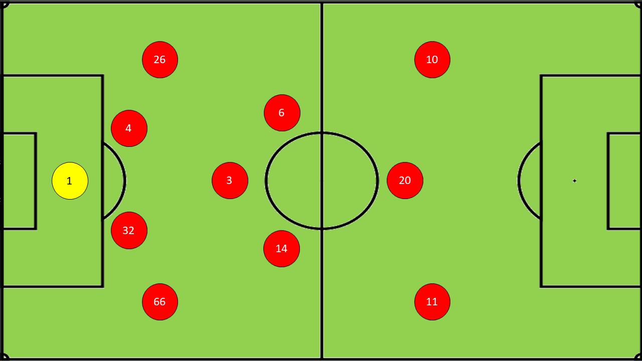 利物浦对尤尔根克洛普,克洛普的足球战术