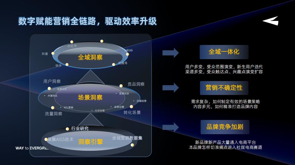 行业内卷营销如何强势突围,营销内卷之下品牌亟需掌握这三点