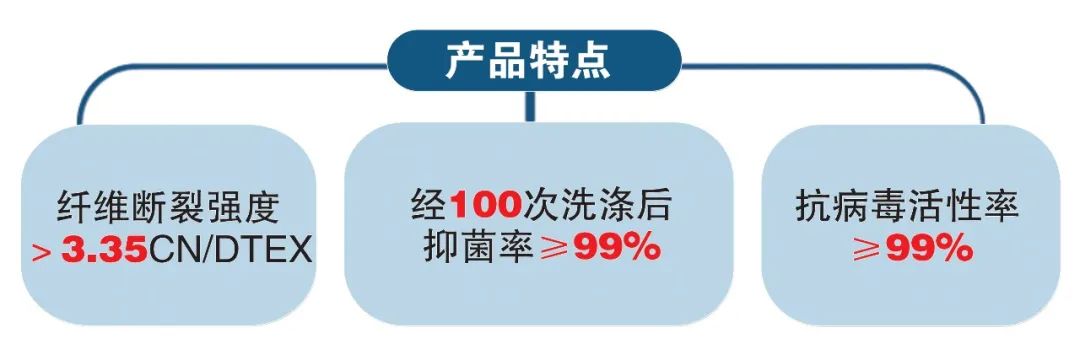 抗病毒面料是真的还是假的,抗病毒面料有用吗