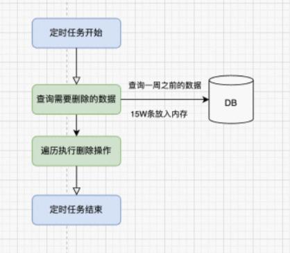 如何提升win7系统性能,聊聊10种系统性能优化手段