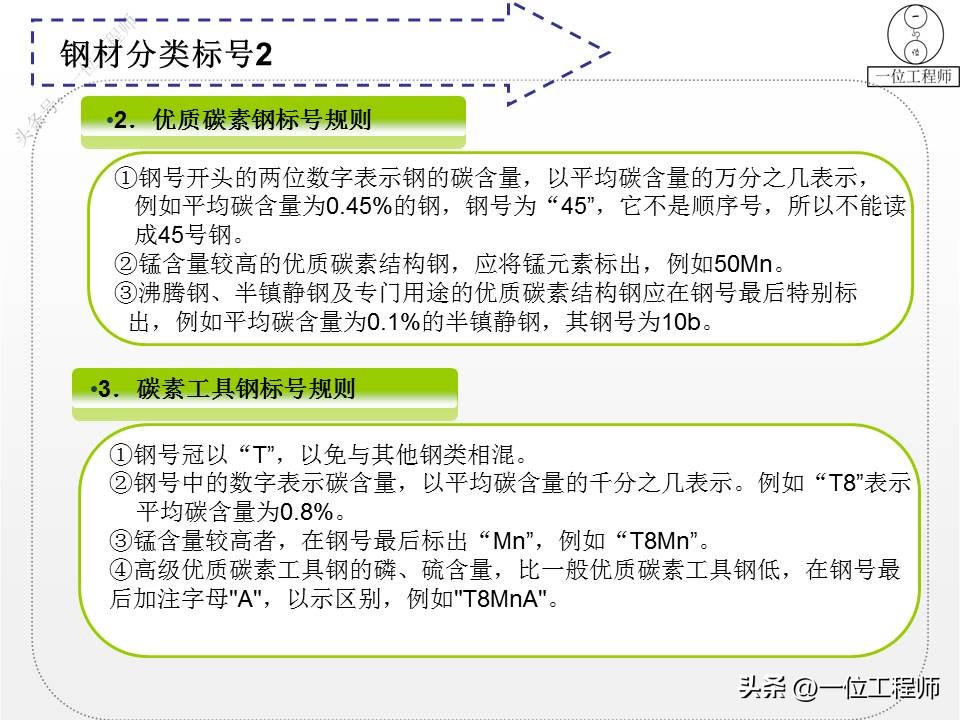 钢材的型号名称和代号是什么,4类钢6类钢