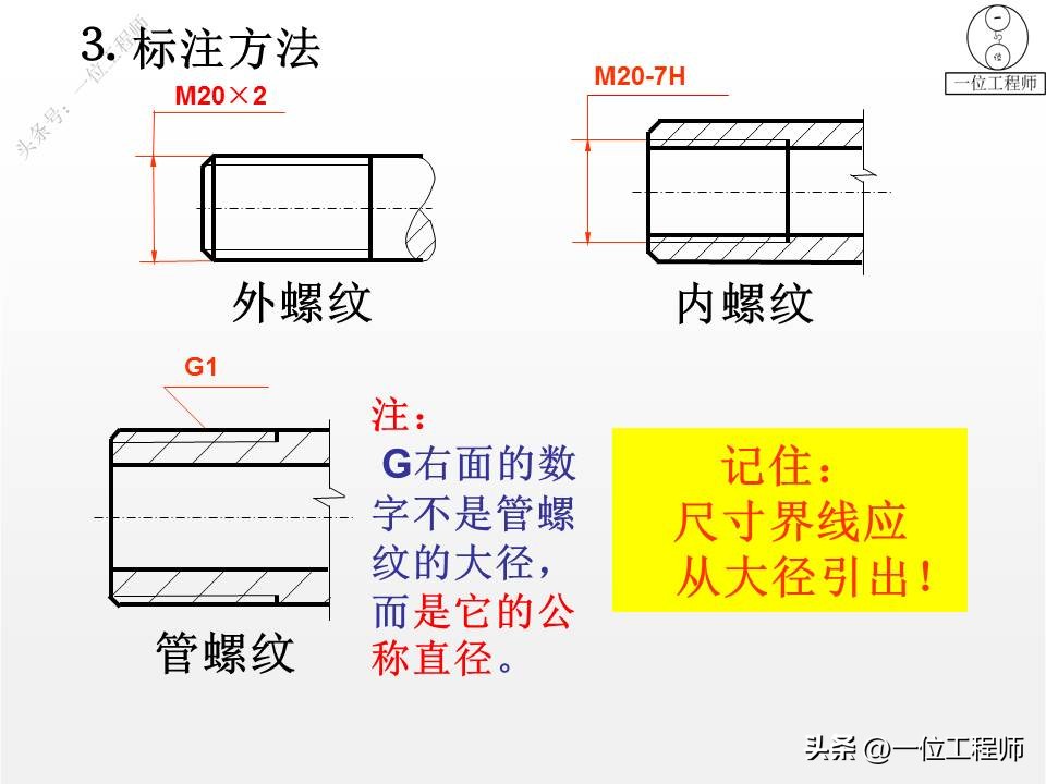 螺纹紧固件装配图画法,螺钉紧固件连接画法