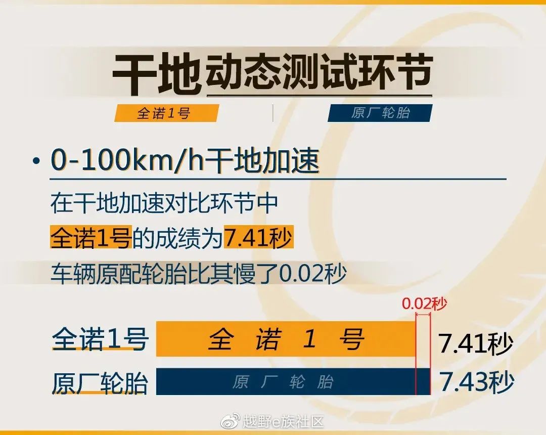 gtivs宝马1系,pk宝马