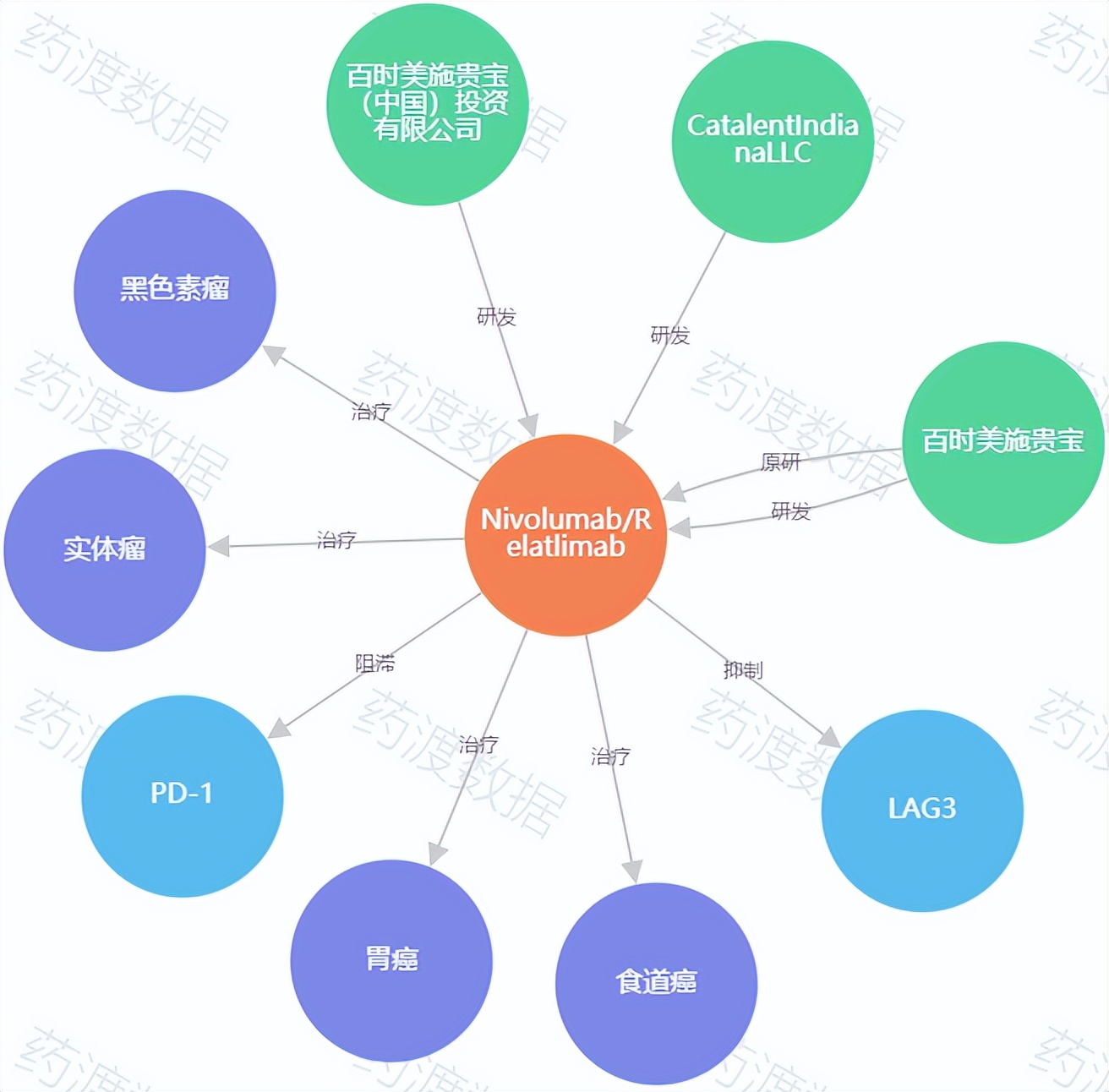 黑色素瘤双靶最新治疗方案,双免疫针对肝癌有用吗