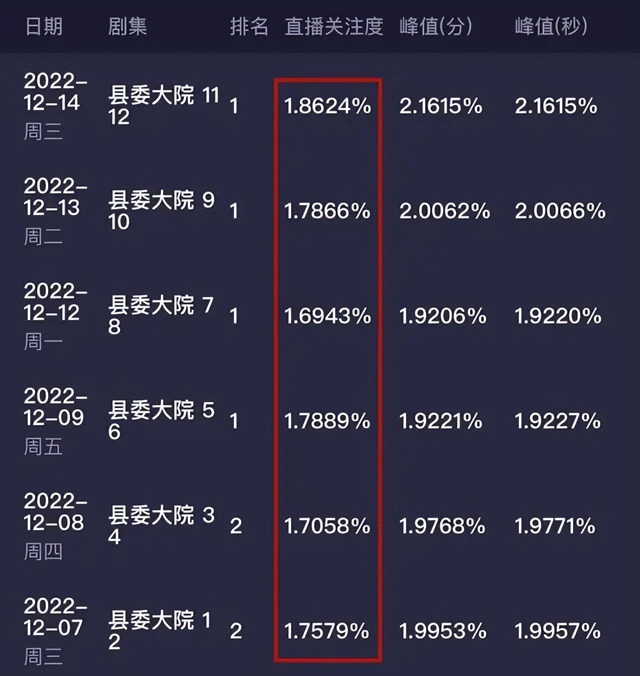 关于赵丽颖和杨幂的电视剧大全,杨幂赵丽颖电视剧实绩比较