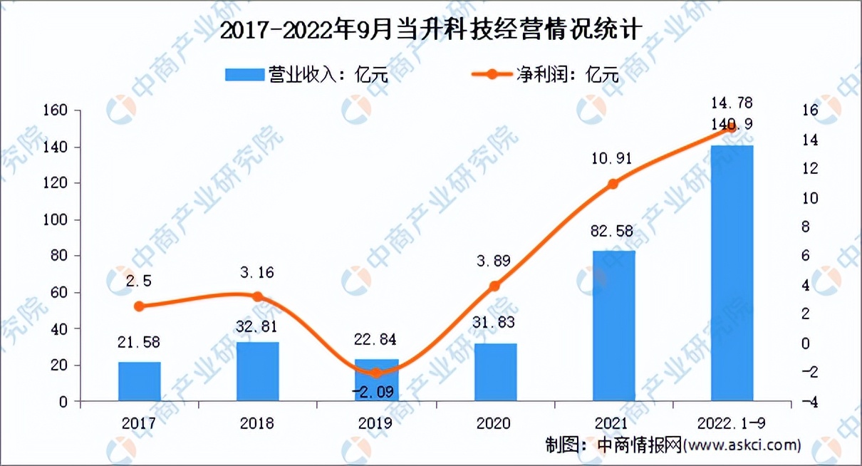 现代装备行业2023年发展趋势,2023智能装备制造业的政策关键词