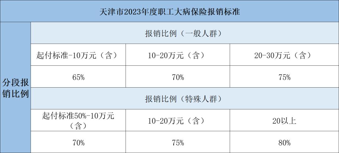 2022年医保待遇有新变化,2022年医保报销新标准