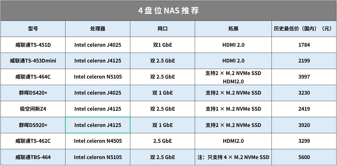 nas操作方法,nas管理的五个方法