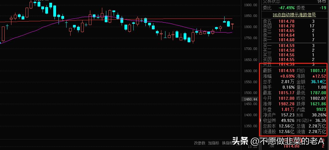 怎么看个股基本面好坏,怎么判断一只股票的基本面好坏