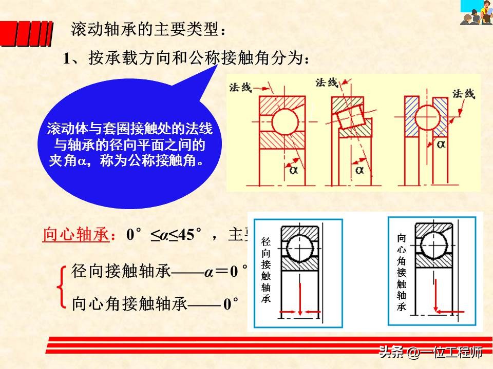 轴承类型选择的基本原则和方法,轴承选型技巧讲解