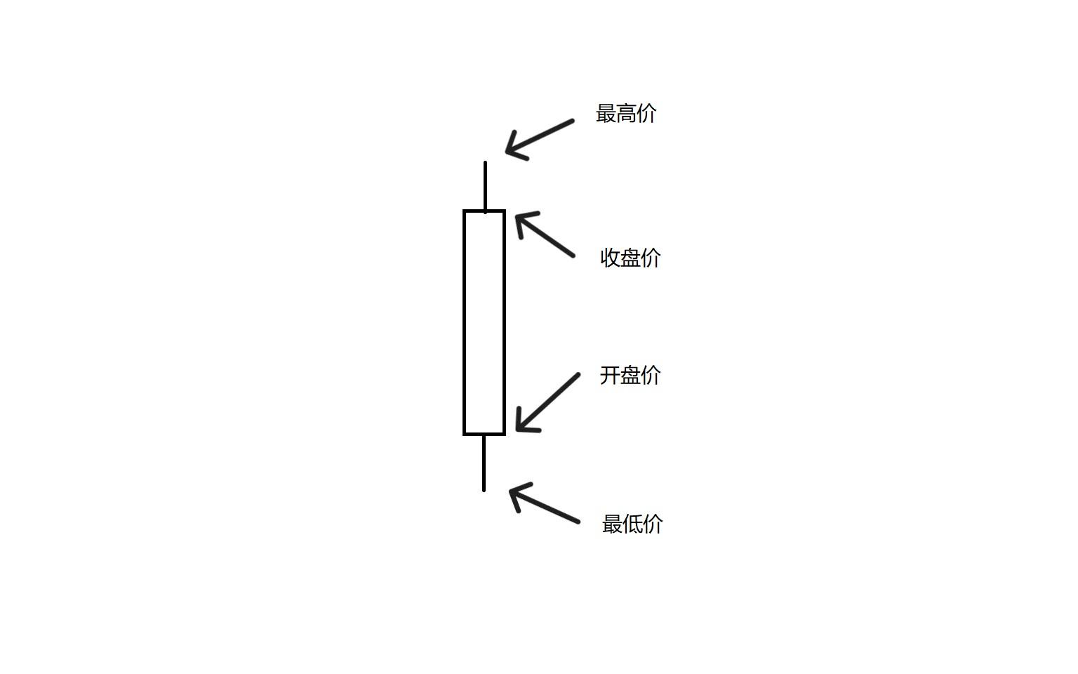 34的线是什么样的,k线怎样画出来