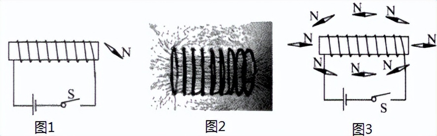 初三物理判断电螺线管的磁场大小,大学物理长直螺线管磁场分布