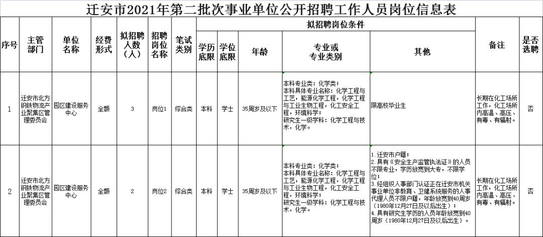 唐山事业编制招聘最新信息,唐山最新招聘信息岗位表