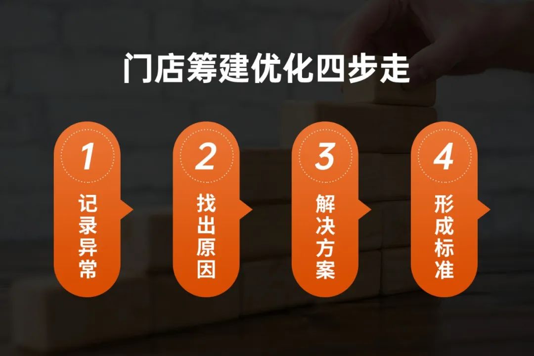 优化品牌营销方案,优化企业品牌建设