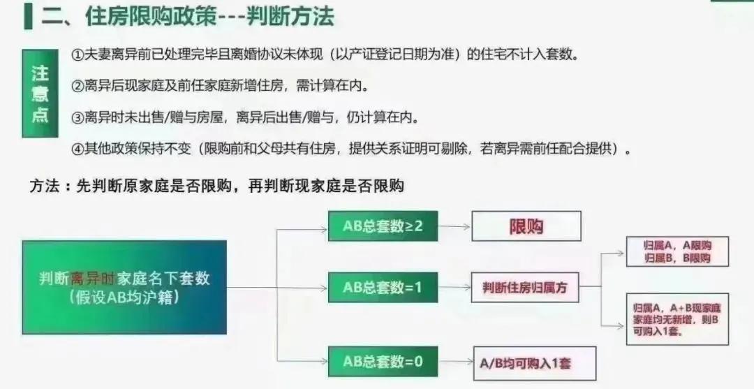 公司名义购房有什么费用,购房不满五年交易税费