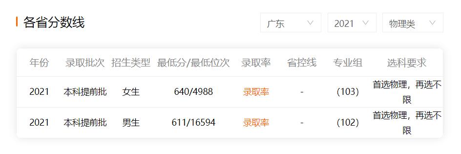 国防科大各省录取分数,国防科大和国防大学录取分数线