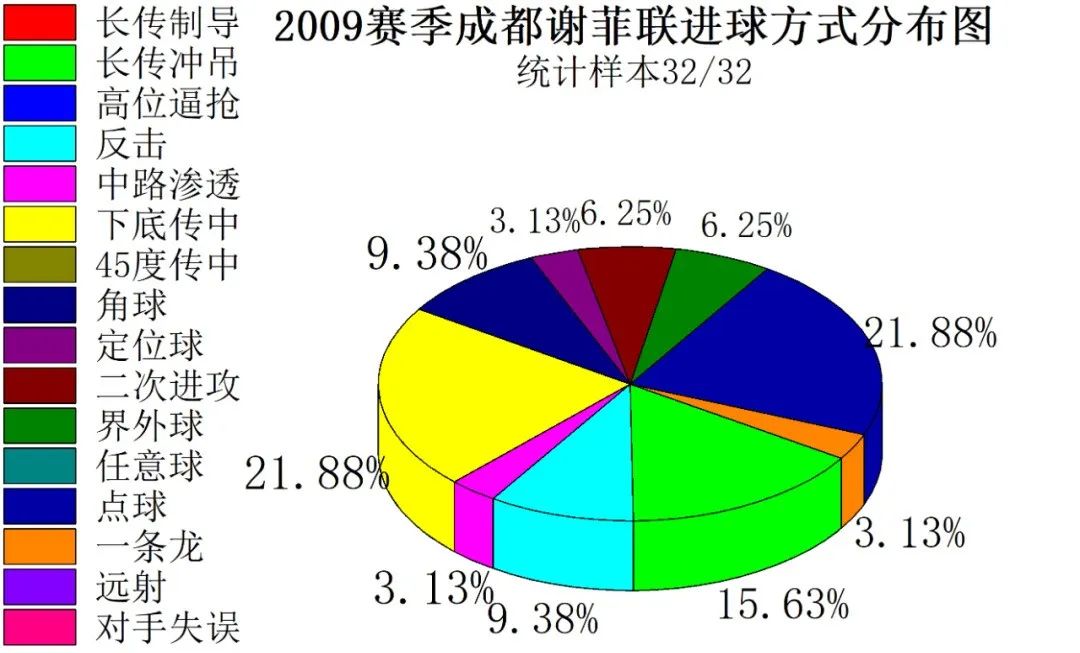 成都业余足球最快进球,足球成都蓉城2023年最佳进球