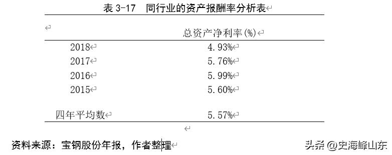 宝钢股份股票搜狐,ipo股票有哪些