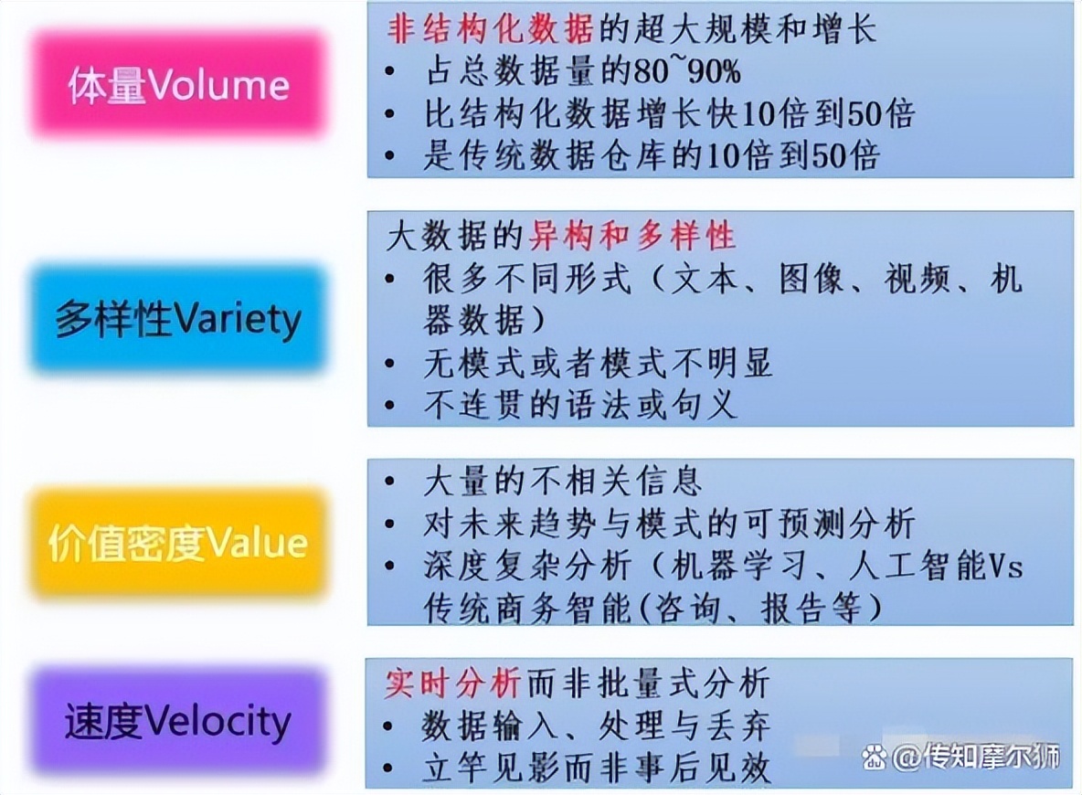 科普一分钟带你了解云计算,教你找到云计算的真正价值