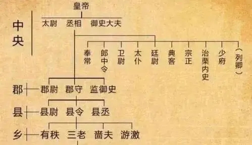 从服饰借代词看古代人物的社会身份，黄袍、红袖、青衣，什么意思