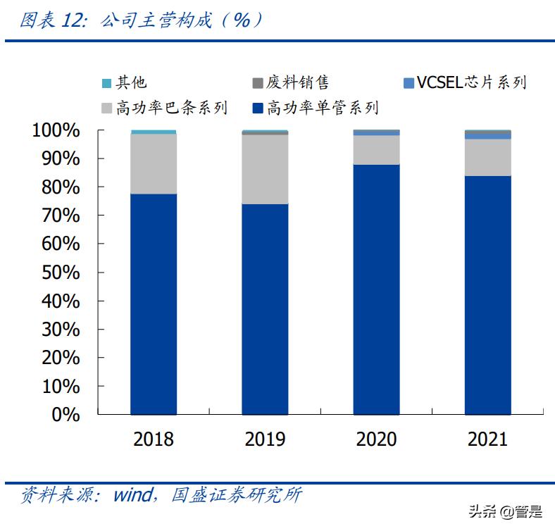 长光华芯与光芯片,长光华芯半导体激光芯片