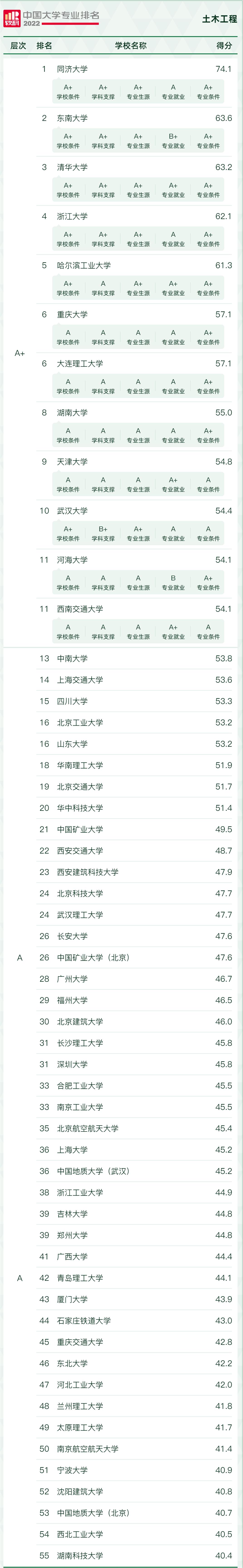 土木工程专业有砌墙吗,土木工程和工地搬砖有什么区别