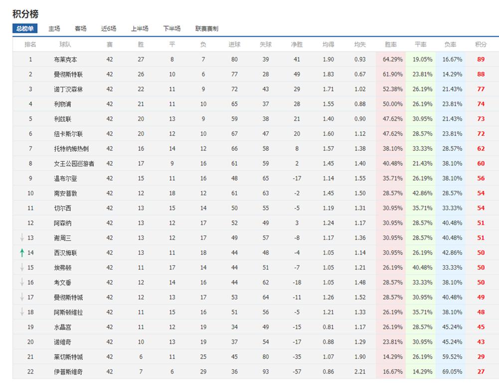 曼联坎通纳飞踢,曼联国王坎通纳飞踹视频