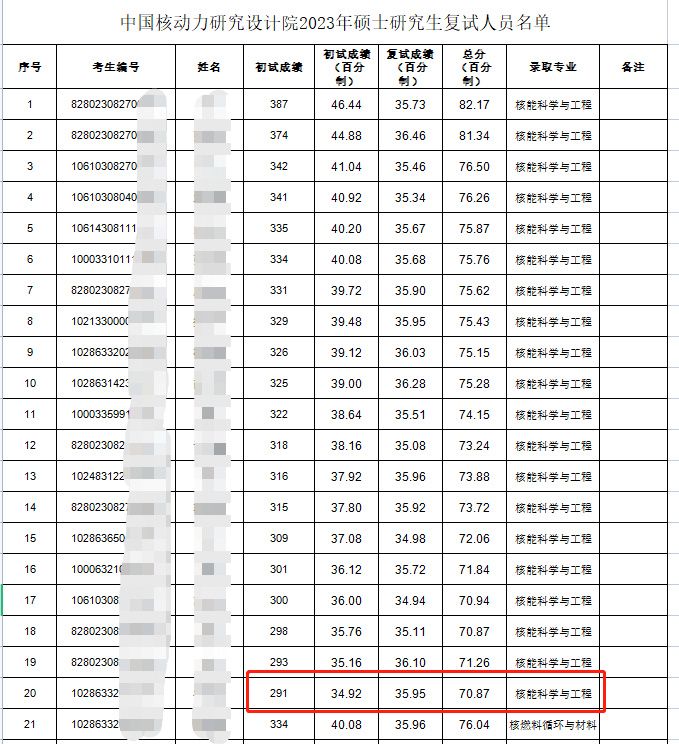 读研究所的研究生比211的好吗,考研最好的100所研究所