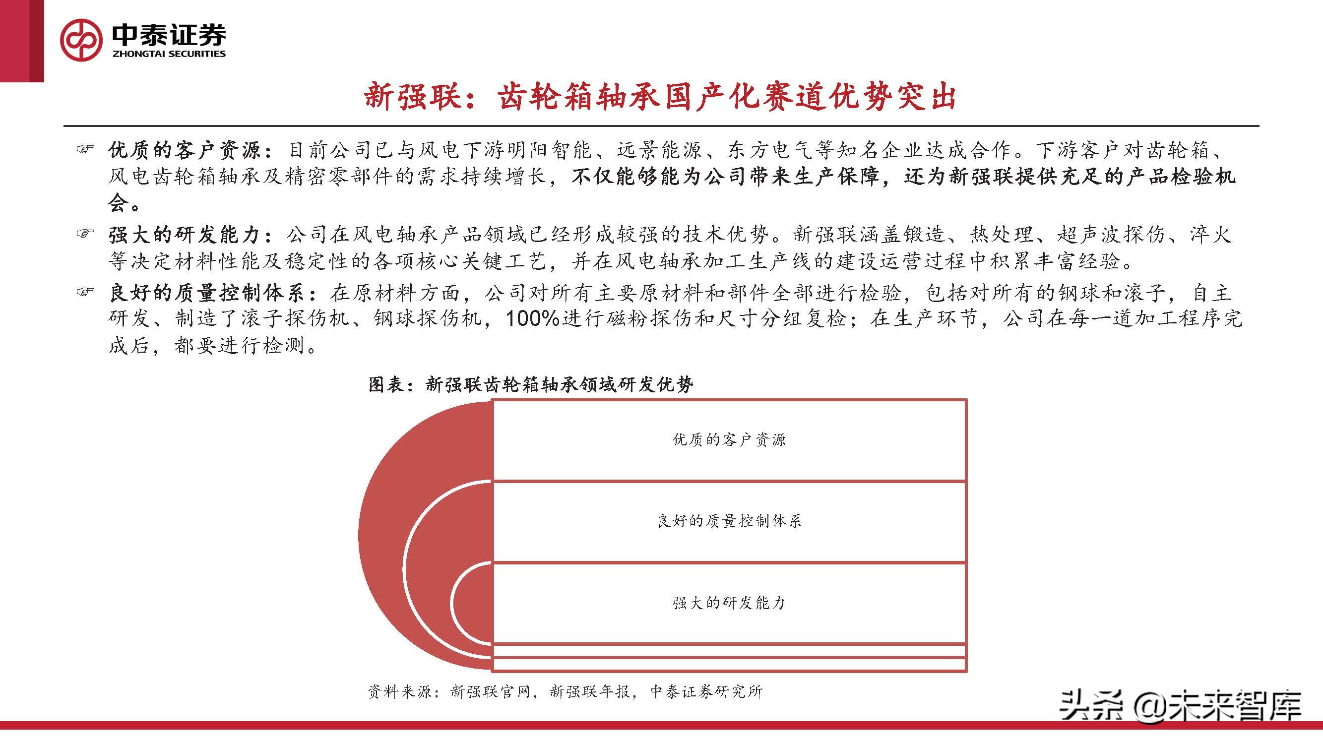 2024风电轴承发展现状及趋势,风电轴承最新行情