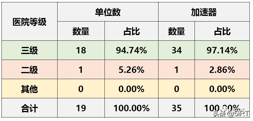 天津肿瘤医院放疗设备怎么样,放疗仪器排行榜
