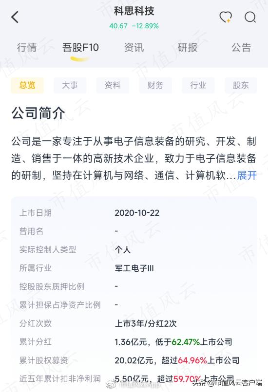 a股第一家退市的上市公司,a股第一科技大牛