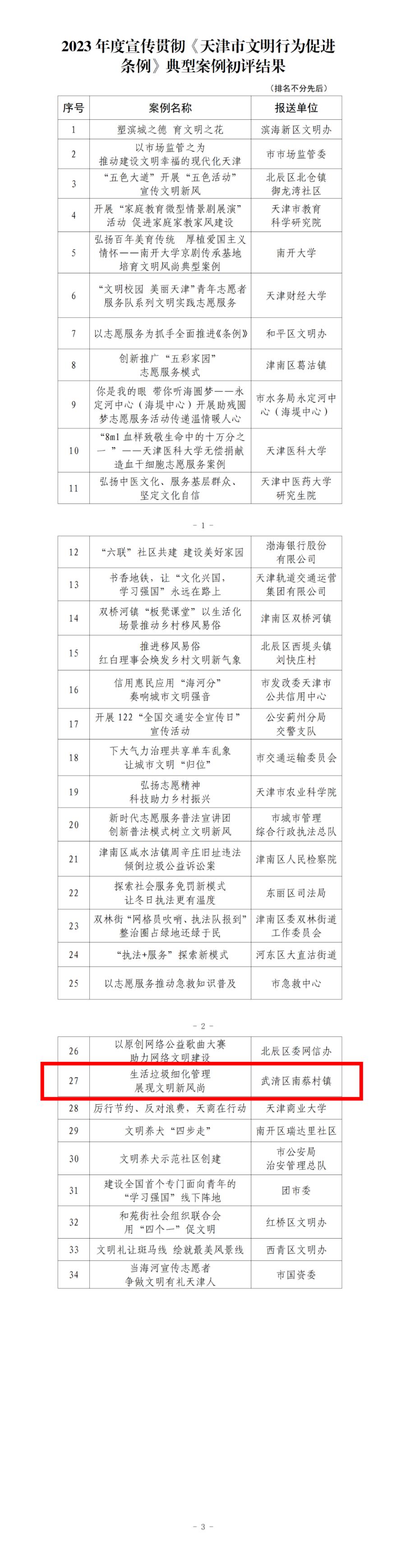 喜报!武清区南蔡村镇榜上有名!