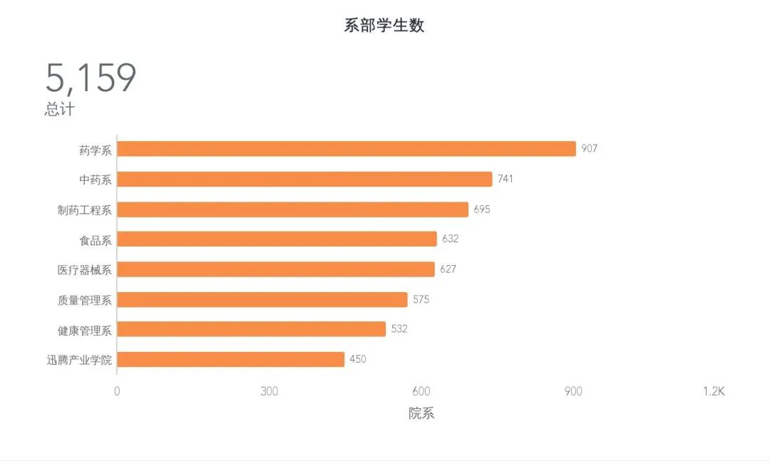 2023山东药品食品职业学院校历,山东药品食品职业学院2022单招