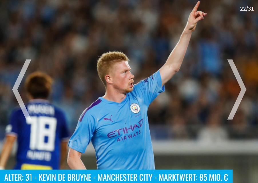 足坛20岁以下最贵阵容,当今足坛球员最贵左后卫