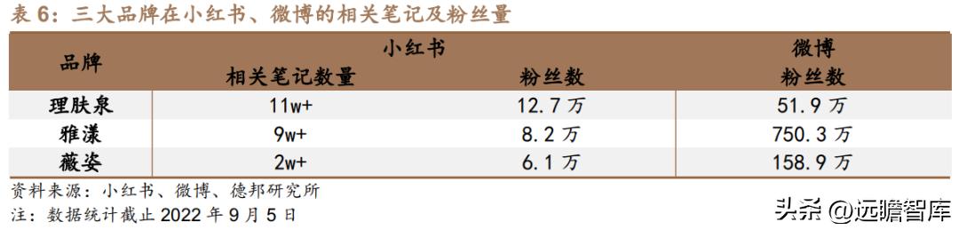 贝泰妮透明质酸修护生物膜,打造皮肤健康生态