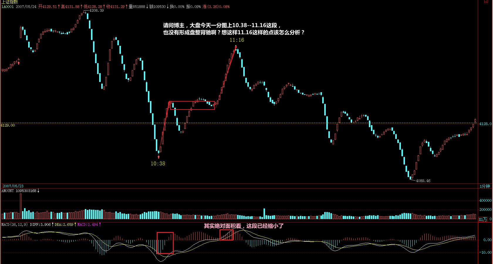 教你炒股票缠论54课,西子凌波缠论108课教你炒股票