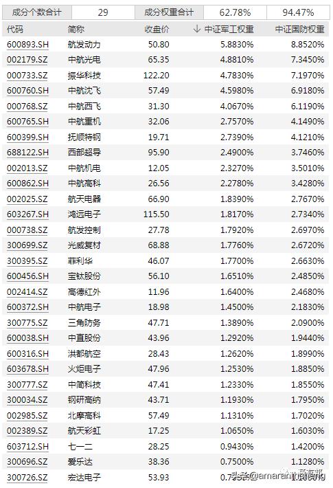 国防军工指数走势图,国防军工指数880507行情
