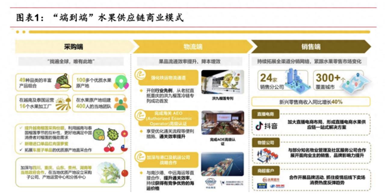 洪九果品600亿市值,洪九果品上市最新消息