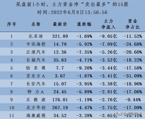 收盘主力资金净流入7亿,主力收盘买入有什么意图