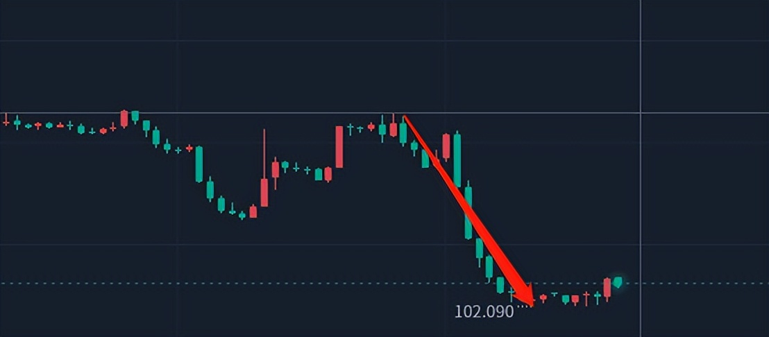 黄金交易技术分析直播做单,黄金怎么做突破单