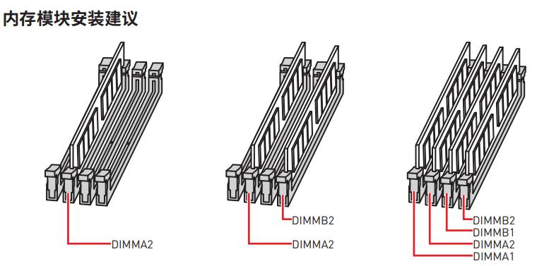 手把手教你组装一台电视,新手小白怎么组装一台电脑