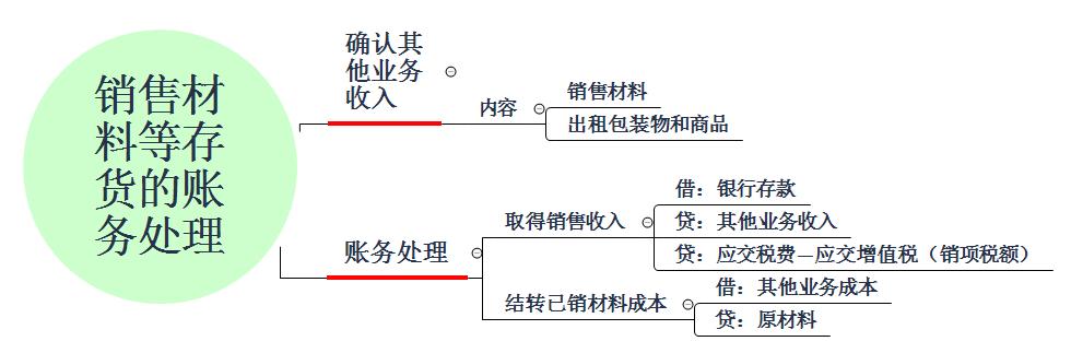 2023会计中级财务管理真题,2023年初级会计财务报告讲解
