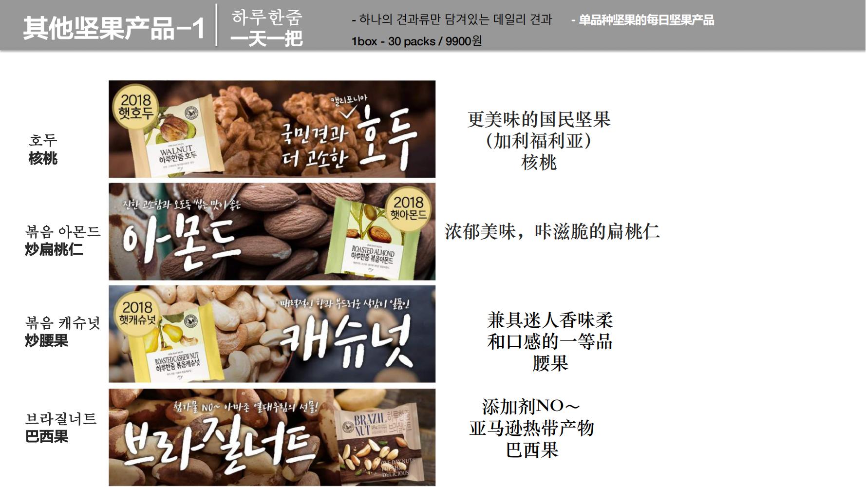 洽洽推出每日坚果品牌,洽洽每日坚果促销说辞